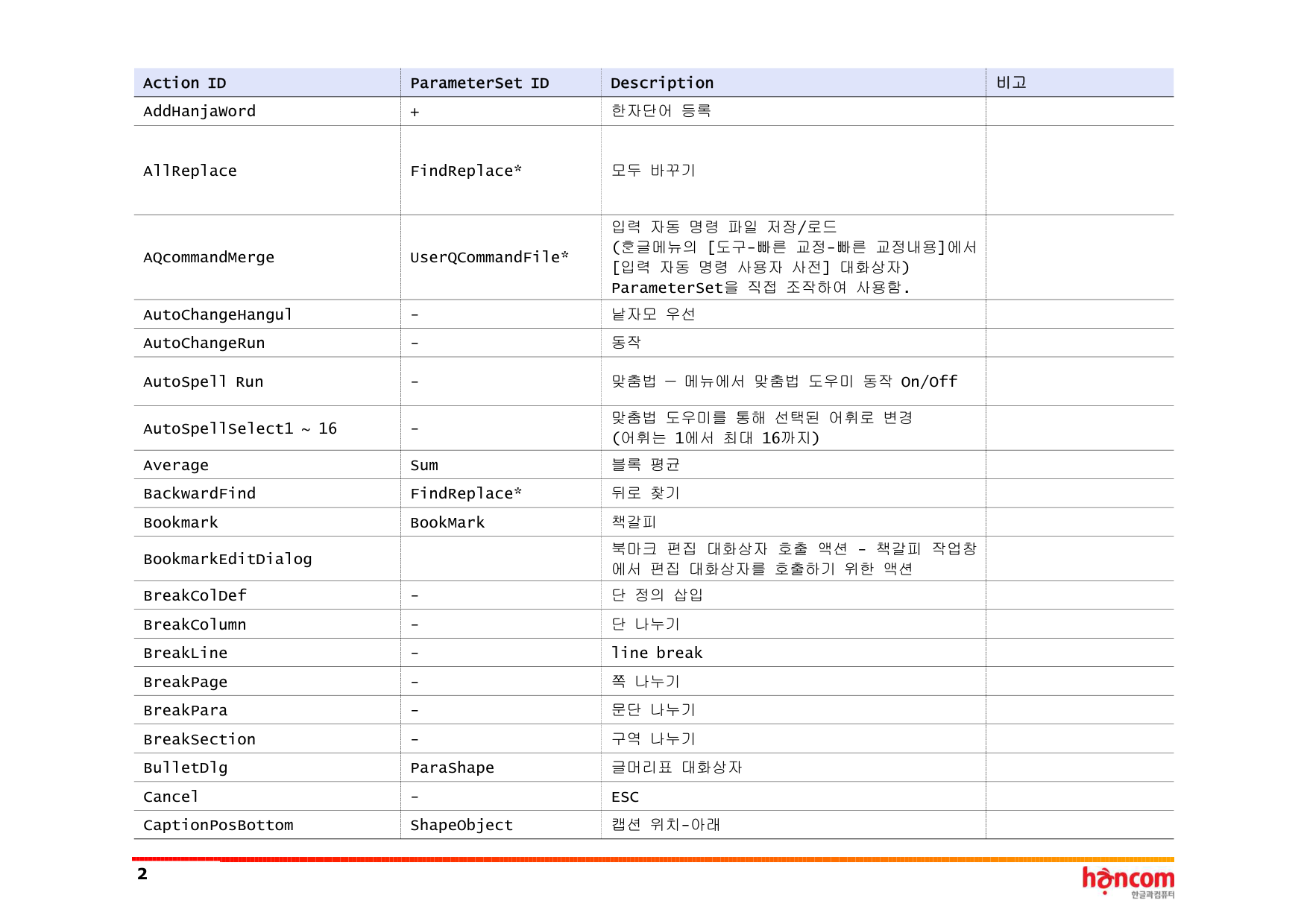 한글 액션 테이블 PDF
