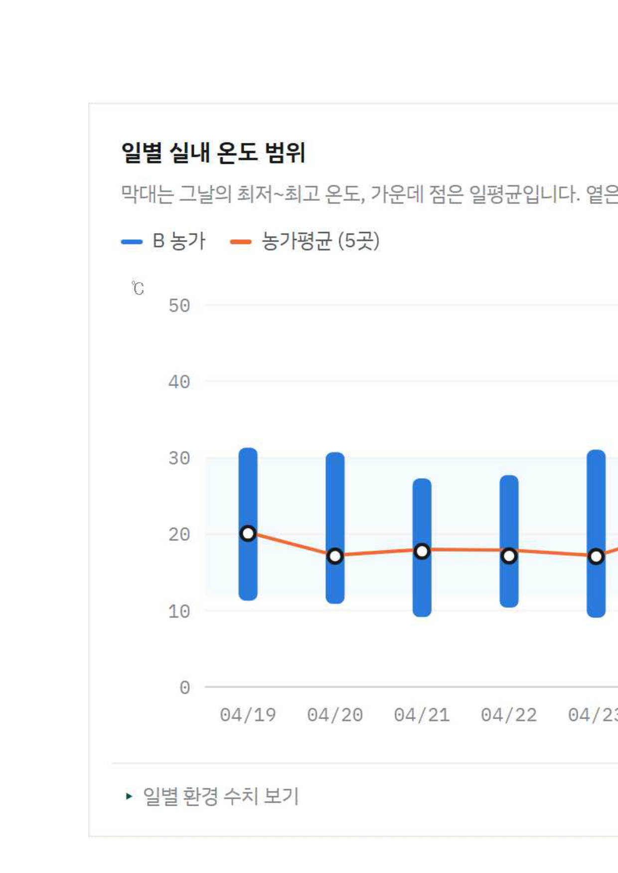 한글 문서 2쪽 - 표와 차트